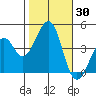 Kirby Park tide chart for Monday, October 30, 2023