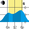 Kirby Park tide chart for Friday, October 6, 2023