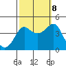 Kirby Park tide chart for Sunday, October 8, 2023