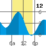 Kirby Park tide chart for Sunday, November 12, 2023