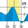 Kirby Park tide chart for Wednesday, November 15, 2023