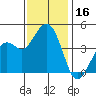 Kirby Park tide chart for Thursday, November 16, 2023