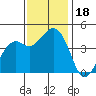 Kirby Park tide chart for Saturday, November 18, 2023