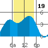 Kirby Park tide chart for Sunday, November 19, 2023