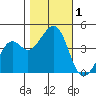 Kirby Park tide chart for Wednesday, November 1, 2023