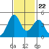 Kirby Park tide chart for Wednesday, November 22, 2023