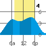 Kirby Park tide chart for Saturday, November 4, 2023