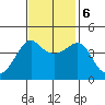 Kirby Park tide chart for Monday, November 6, 2023