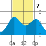 Kirby Park tide chart for Tuesday, November 7, 2023