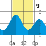 Kirby Park tide chart for Thursday, November 9, 2023