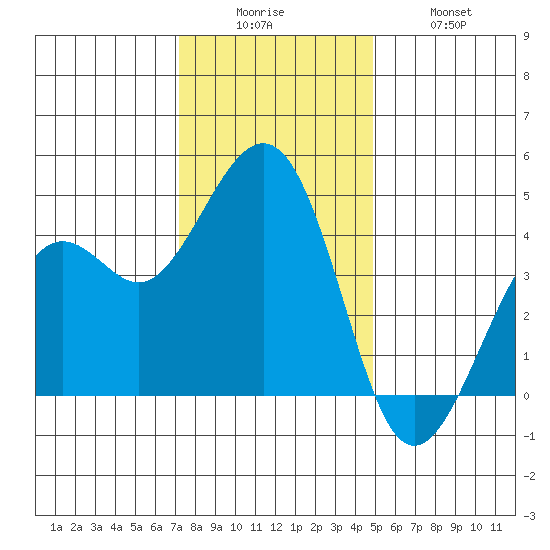 Kirby Park tide chart for Friday, December 15, 2023