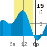 Kirby Park tide chart for Friday, December 15, 2023
