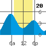 Kirby Park tide chart for Wednesday, December 20, 2023