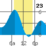 Kirby Park tide chart for Saturday, December 23, 2023