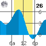 Kirby Park tide chart for Tuesday, December 26, 2023