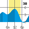 Kirby Park tide chart for Saturday, December 30, 2023