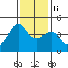 Kirby Park tide chart for Wednesday, December 6, 2023