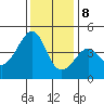 Kirby Park tide chart for Friday, December 8, 2023