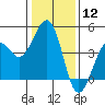 Kirby Park tide chart for Friday, January 12, 2024