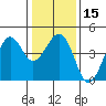 Kirby Park tide chart for Monday, January 15, 2024