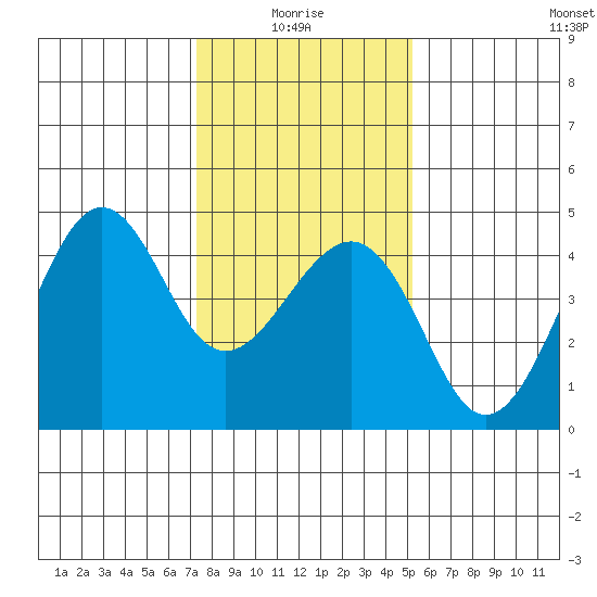 Kirby Park tide chart for Tuesday, January 16, 2024