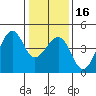Kirby Park tide chart for Tuesday, January 16, 2024