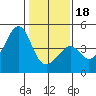 Kirby Park tide chart for Thursday, January 18, 2024