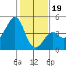 Kirby Park tide chart for Friday, January 19, 2024