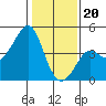Kirby Park tide chart for Saturday, January 20, 2024