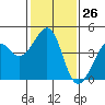 Kirby Park tide chart for Friday, January 26, 2024