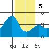 Kirby Park tide chart for Friday, January 5, 2024