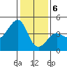 Kirby Park tide chart for Saturday, January 6, 2024