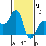 Kirby Park tide chart for Tuesday, January 9, 2024
