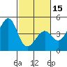 Kirby Park tide chart for Thursday, February 15, 2024