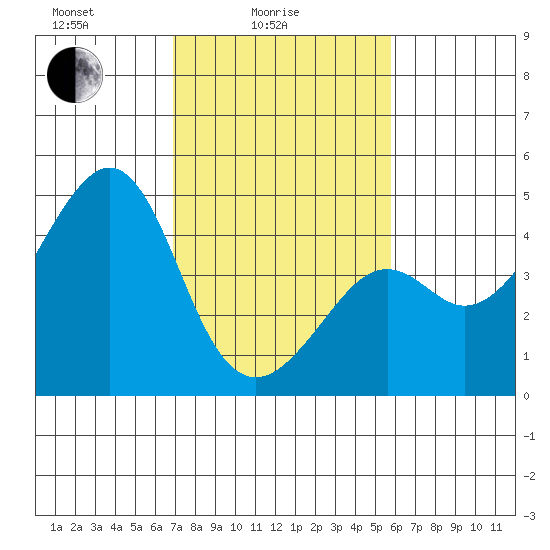 Kirby Park tide chart for Friday, February 16, 2024