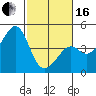 Kirby Park tide chart for Friday, February 16, 2024