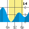 Kirby Park tide chart for Thursday, March 14, 2024