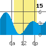 Kirby Park tide chart for Friday, March 15, 2024