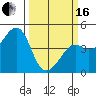 Kirby Park tide chart for Saturday, March 16, 2024