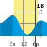 Kirby Park tide chart for Monday, March 18, 2024