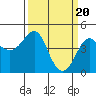 Kirby Park tide chart for Wednesday, March 20, 2024