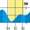 Kirby Park tide chart for Saturday, March 30, 2024