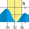 Kirby Park tide chart for Tuesday, March 5, 2024