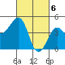 Kirby Park tide chart for Wednesday, March 6, 2024