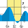 Kirby Park tide chart for Thursday, March 7, 2024