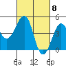 Kirby Park tide chart for Friday, March 8, 2024