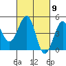 Kirby Park tide chart for Saturday, March 9, 2024