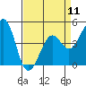 Kirby Park tide chart for Thursday, April 11, 2024