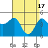 Kirby Park tide chart for Wednesday, April 17, 2024