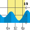 Kirby Park tide chart for Friday, April 19, 2024